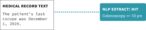 medical record chart