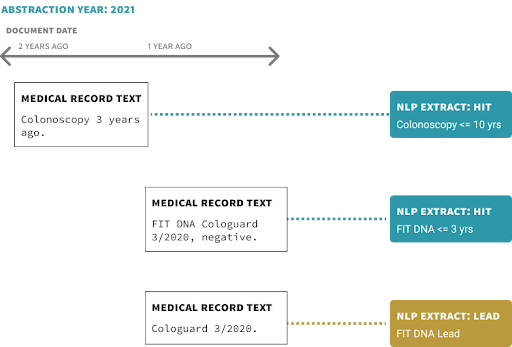 medical record chart